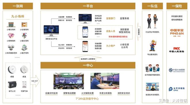 星空体育网站：天泽智联智慧消防：筑牢九小场所安全网(图2)