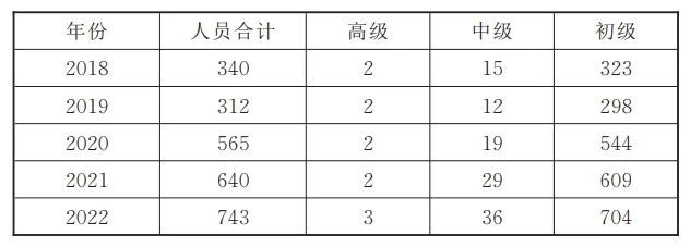 星空体育网站：消防救援指挥体系存在的问题、原因分析以及6条对策建议(图5)