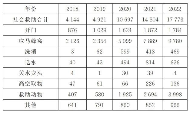 星空体育网站：消防救援指挥体系存在的问题、原因分析以及6条对策建议(图3)