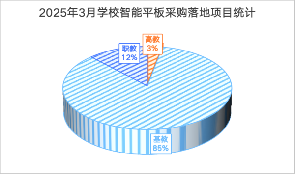 智能平板教育采购分析报告（2025年3月）(图1)