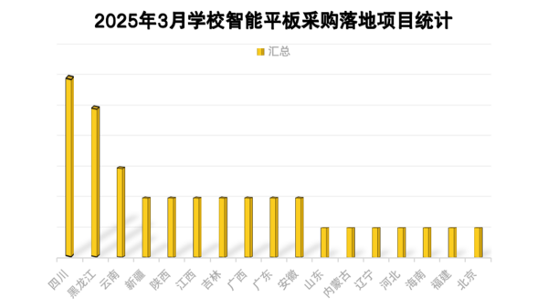智能平板教育采购分析报告（2025年3月）(图2)