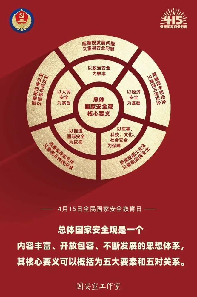 中国人寿寿险天津公司普法宣传：国家安全的涵盖领域及核心要义(图1)