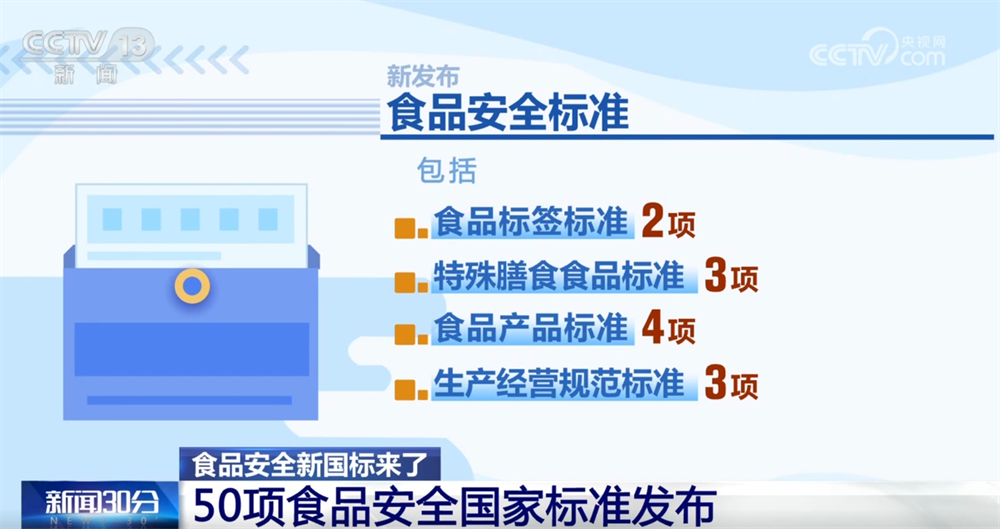 @消费者50项食品安全“新国标”来了！您关心的都在这里↓(图1)