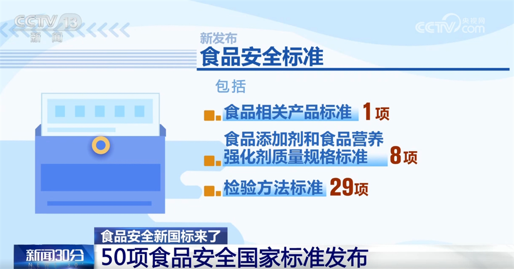 @消费者50项食品安全“新国标”来了！您关心的都在这里↓(图2)