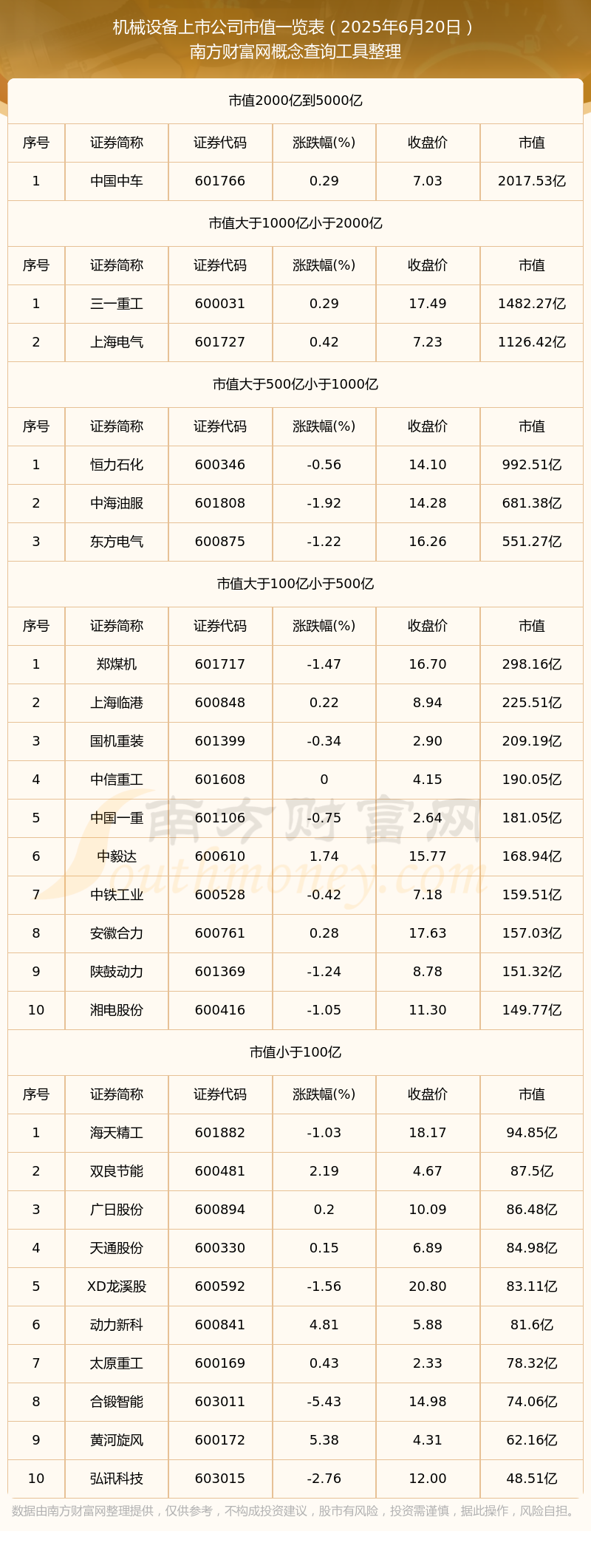机械设备上市公司市值高的个股名单（2025年6月20日）(图1)