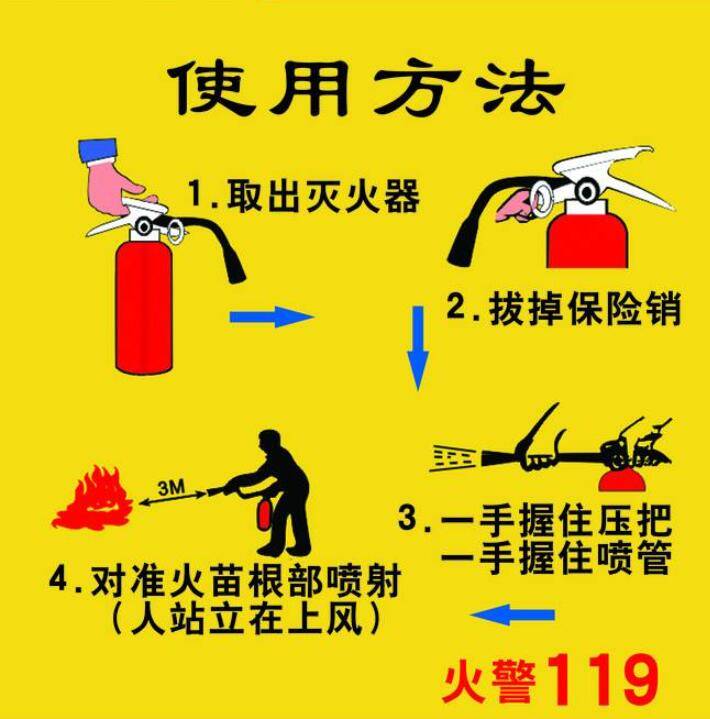 灭火器的使用方法口诀(图1)