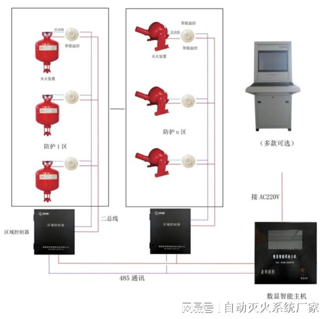 煤化工防火设计与自动灭火系统应用选型研究(图2)