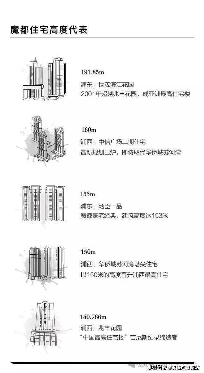 星空体育：©海泰北外滩☏丨海泰北外滩百科公告：底价大曝光(图1)