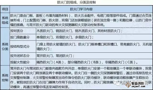 行业新闻(图1)