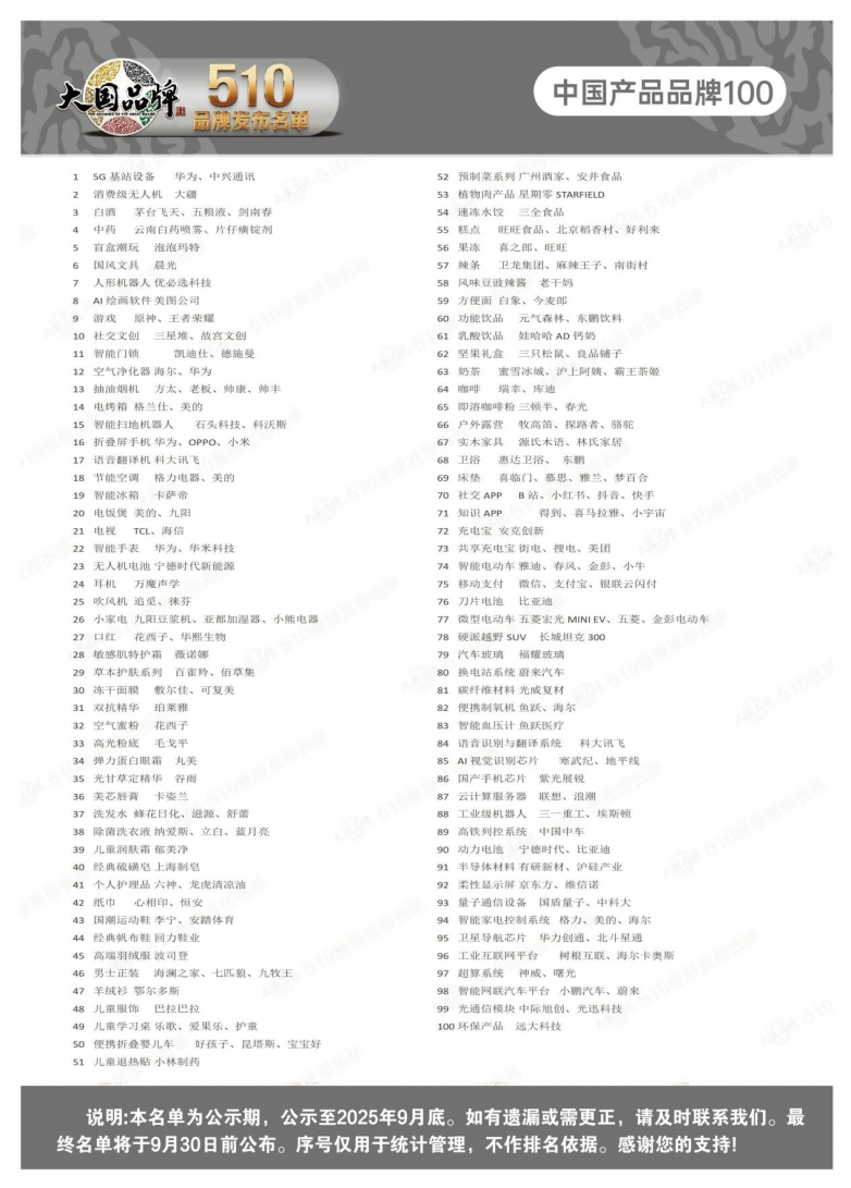 2025年《大国品牌》510品牌名单发布(图6)