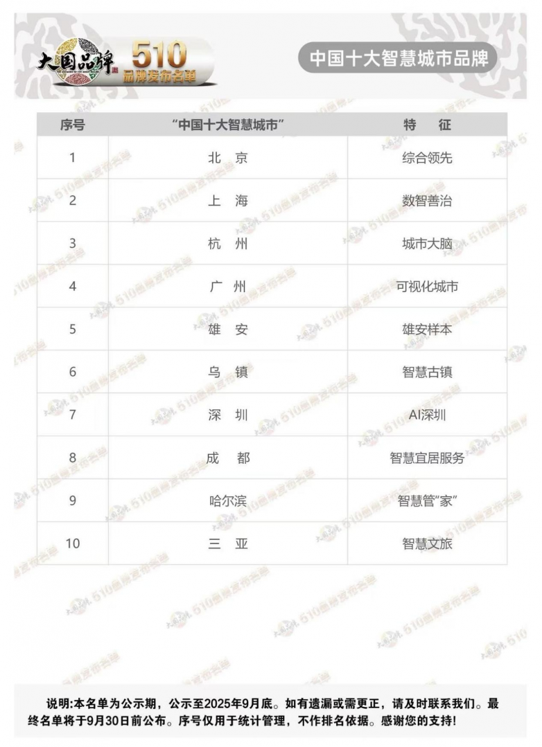2025年《大国品牌》510品牌名单发布(图7)