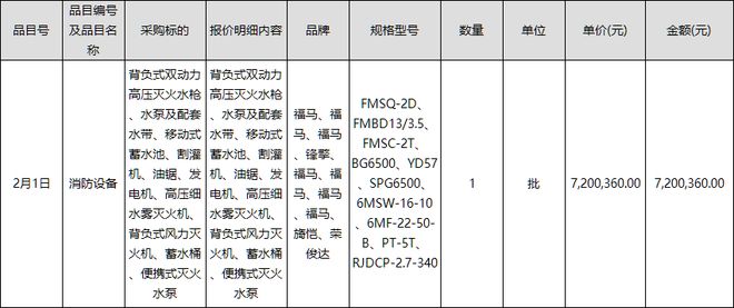 星空体育：【6315万元】环武夷山国家公园森林火灾高风险区综合治理项目结果公告（采购包1、2）(图1)