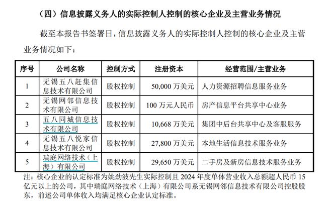 星空体育网站：易明医药“二连板”58同城姚劲波准备拿下控制权(图1)
