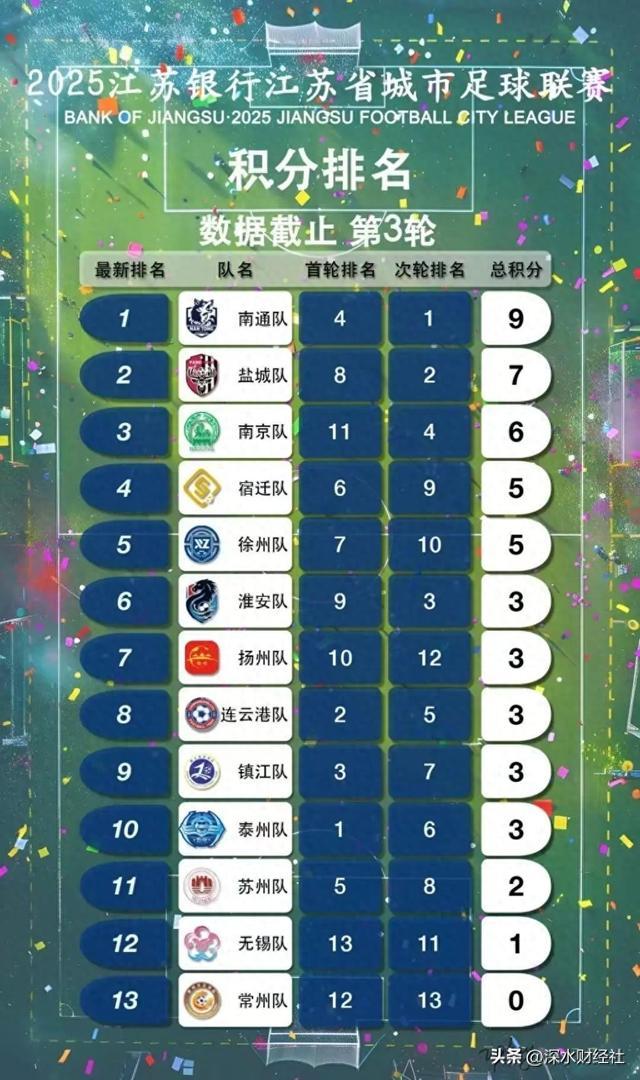 星空体育网站：“苏超”的破天富贵“风险投资商”们赌对了！(图1)