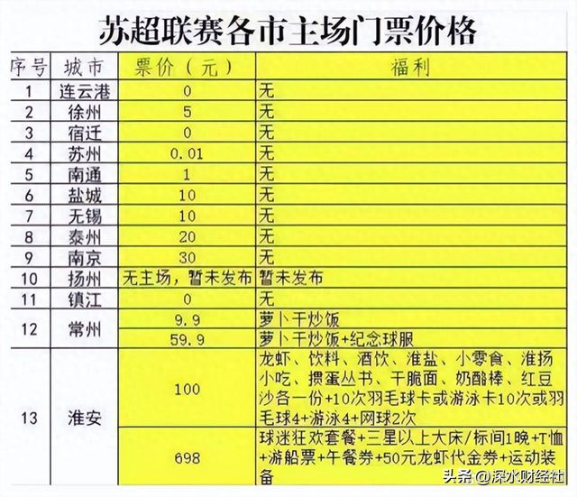 星空体育网站：“苏超”的破天富贵“风险投资商”们赌对了！(图6)