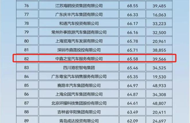 星空体育：4S店人去楼空千名车主预付款难兑现；汽修工修车意外频发月报(图1)