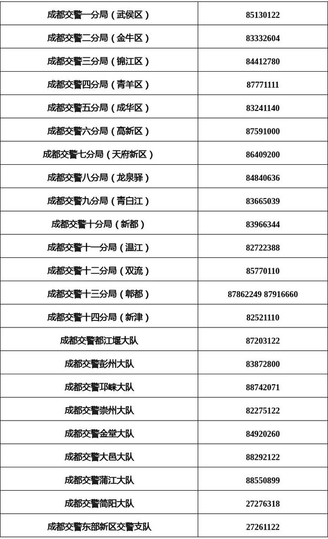 便民资讯成都交警发布2025高考便民措施送考车辆不受限行（附申报方式）(图1)