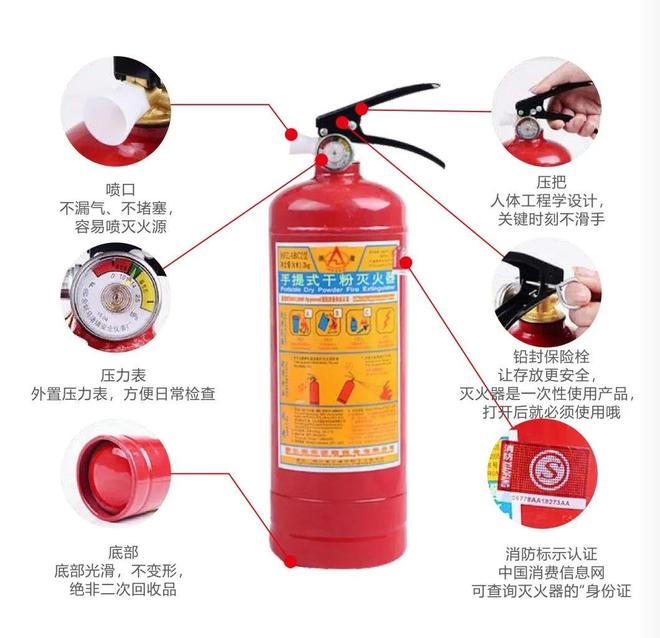 关于灭火器你想知道的都在这里！(图2)