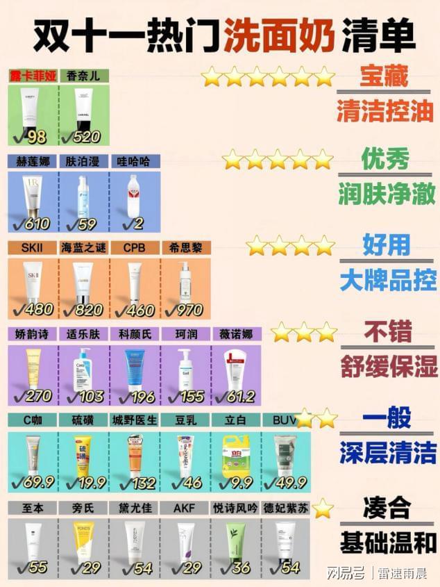 洗面奶怎么选洗面奶品牌排行榜前十名选洁面不迷茫！(图1)
