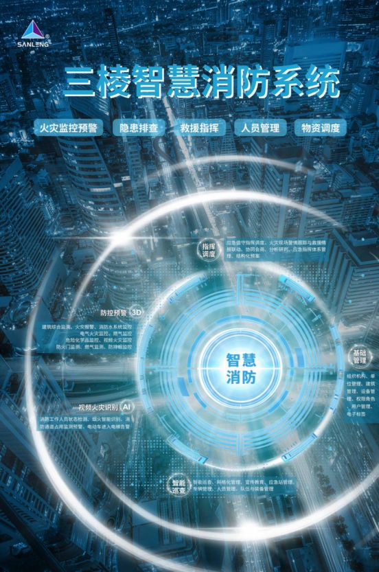 告别传统“救火”迈向主动“治未火”——三棱智慧消防系统(图1)