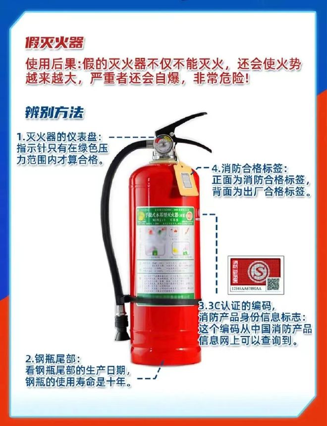 消防科普常见消防产品的鉴别技巧和购买常识你都了解吗？(图1)