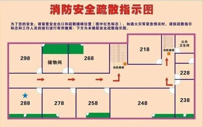 家长学校线上课堂遇到火灾时如何安全逃生（一）(图2)