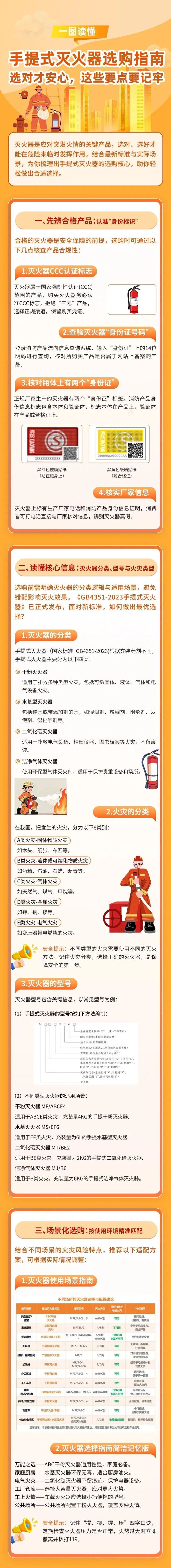 星空体育网站：“吹仙气”“扫把扑打”？灭火器就在身边你会用吗？(图2)