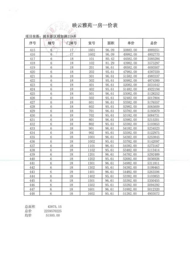 盛大开幕@浦东联发青云上售楼处发布联发青云上生活新标杆！(图26)