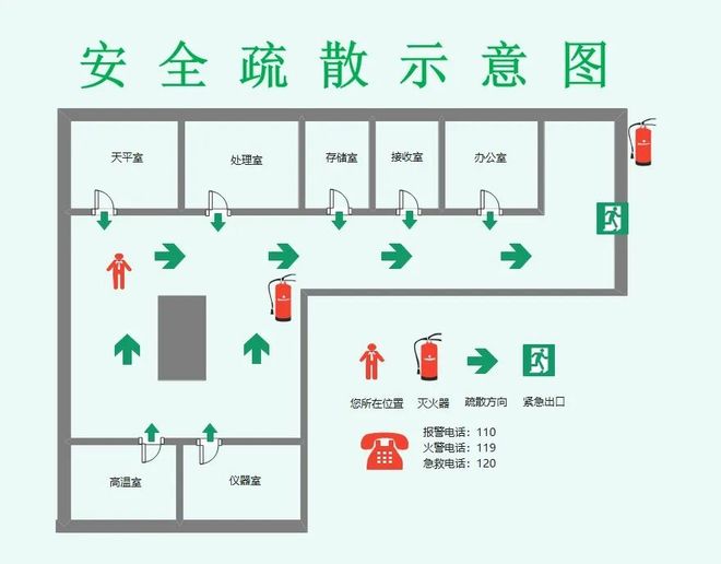 收藏！西藏消防“消控室操作口诀”关键时候能救命！(图4)