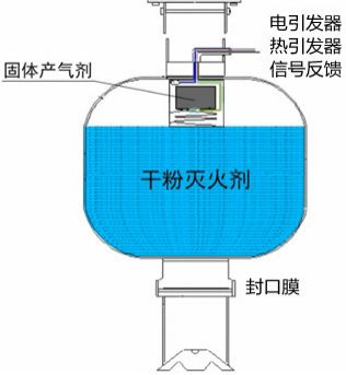 行业案例北京公交干粉灭火装置升级改造方案(图7)