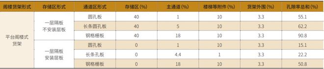 阁楼货架仓储消防设计优化分析(图3)