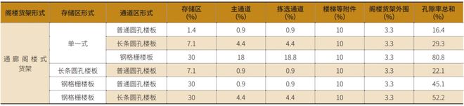 阁楼货架仓储消防设计优化分析(图4)