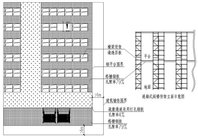 阁楼货架仓储消防设计优化分析(图7)