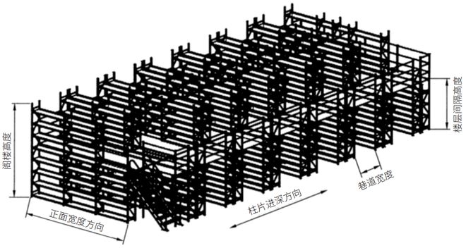 阁楼货架仓储消防设计优化分析(图1)