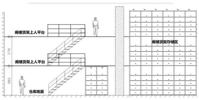 阁楼货架仓储消防设计优化分析(图9)