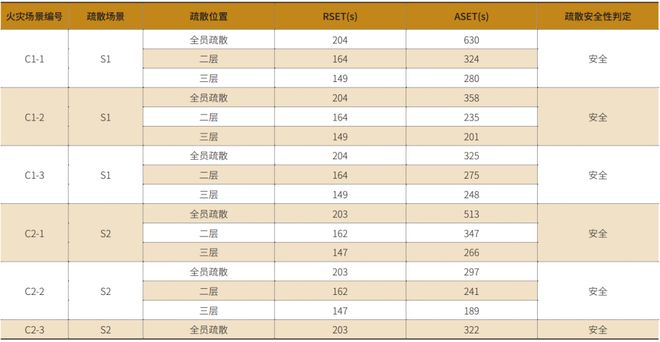 阁楼货架仓储消防设计优化分析(图14)