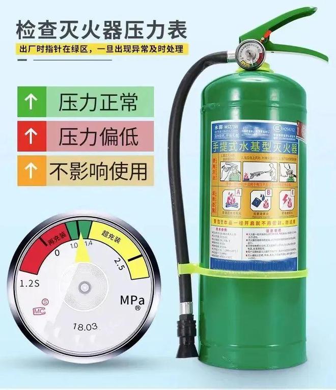 关于灭火器你想知道的都在这里！(图1)