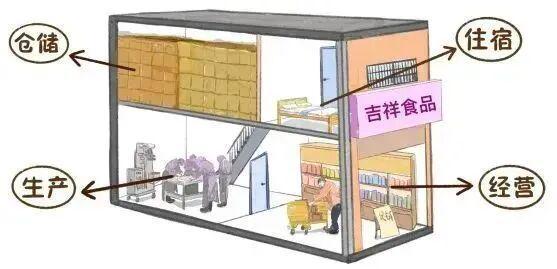 珠海消防提醒：自建房消防安全这些器材必配齐！这些要点要牢记！(图7)