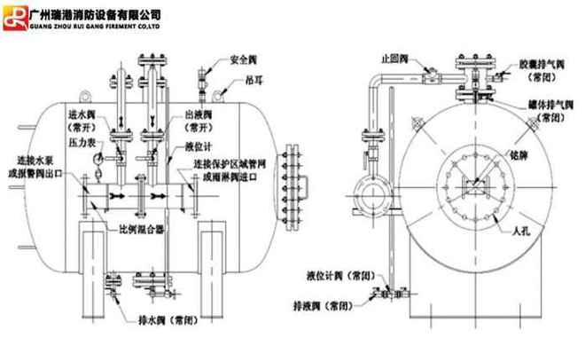 2018建筑消防设施必会考点：泡沫灭火系统工作原理图解(图文)(图1)