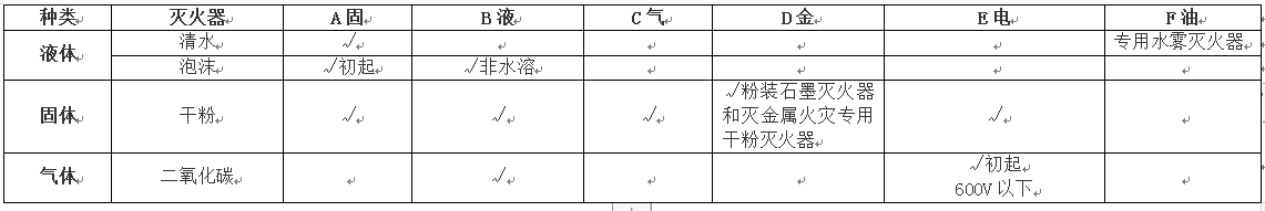 灭火器小知识(图1)