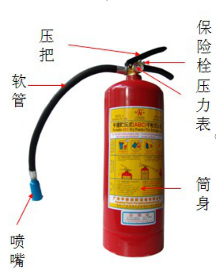 灭火器小知识(图2)