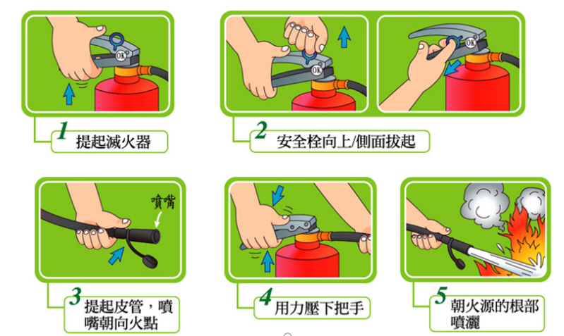 灭火器小知识(图5)