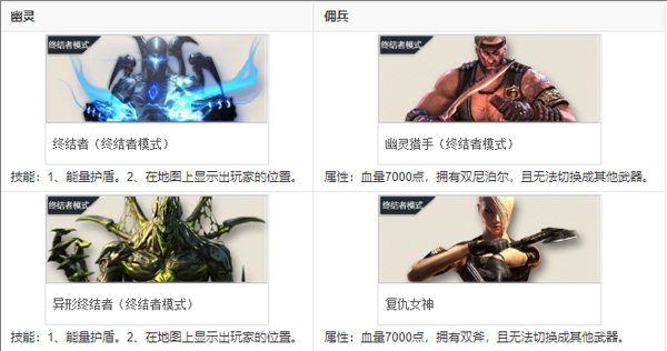 穿越火线云游戏(图6)