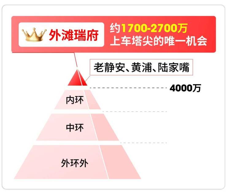 华润外滩瑞府售楼处电话外滩瑞府售楼中心电线上海虹口华润楼盘百科网站楼盘百科处24小时热线电话(图5)