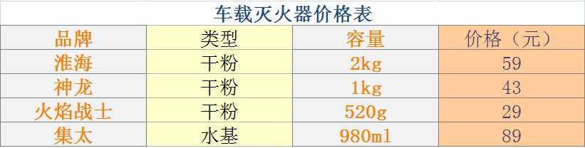 汽车灭火器价格多少车载灭火器价格表(图2)